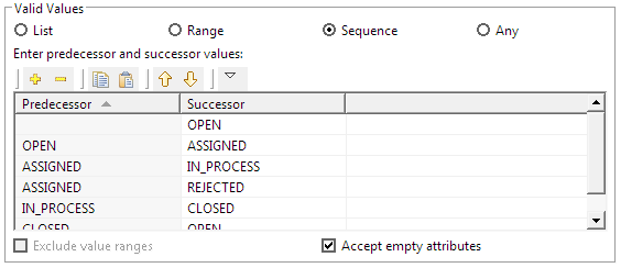 This image shows the valid values using the sequence option.