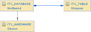 This image shows the link and namespace relationship.