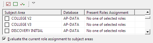 This image shows if any roles are assigned to the subject area.